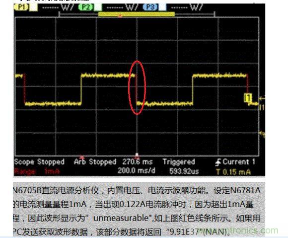 測試動態數據