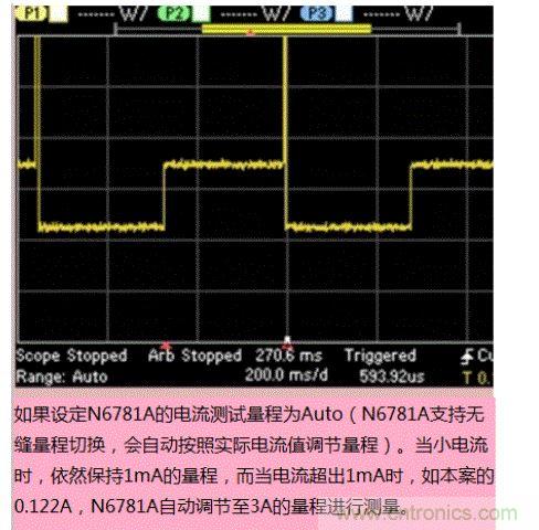 測試動態數據