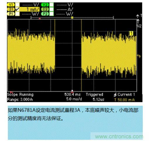 測試動態數據