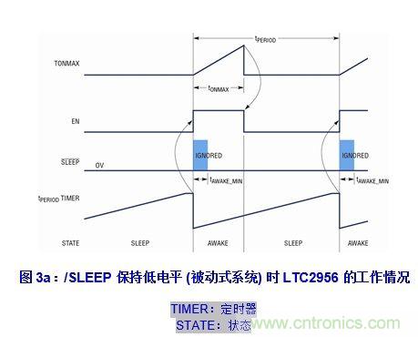 無代碼調節電子喚醒定時器的設計實例