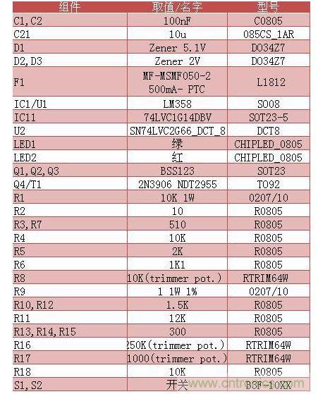 DIY專屬自己的萬用表