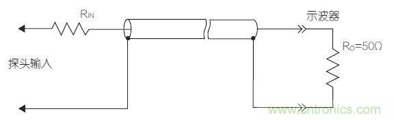 傳輸線探頭大幅降低輸入電容，但它也降低了輸入電阻，從而降低了整體阻抗