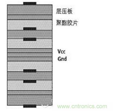 優秀設計方案的第一步是正確設計疊層結構