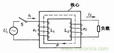 電網總是偏愛交流電