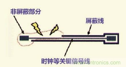 高速信號走線規(guī)則九大件！輕松搞定PCB設(shè)計的EMI