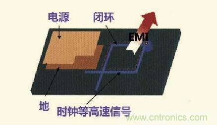 高速信號走線規(guī)則九大件！輕松搞定PCB設(shè)計的EMI