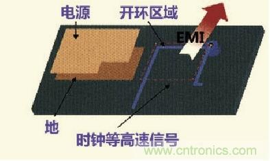 高速信號走線規(guī)則九大件！輕松搞定PCB設(shè)計的EMI