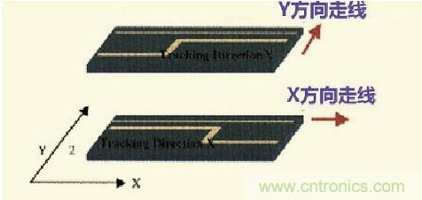 高速信號走線規(guī)則九大件！輕松搞定PCB設(shè)計的EMI