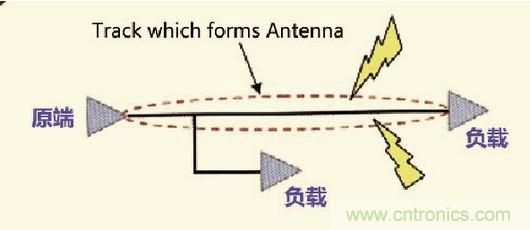 高速信號走線規(guī)則九大件！輕松搞定PCB設(shè)計的EMI