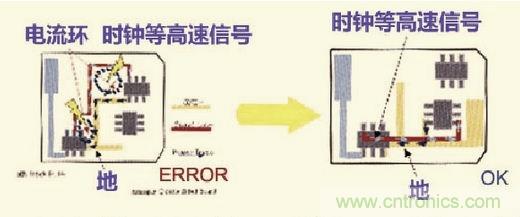 高速信號走線規(guī)則九大件！輕松搞定PCB設(shè)計的EMI