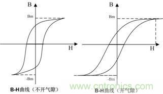 開關電源的電感該如何選擇？