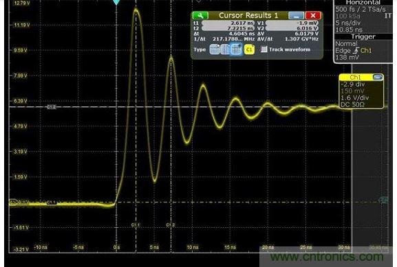 圖4 捕獲的上升時(shí)間顯示為217MHz，其顯示最快邊緣速度為1.5納秒，但事實(shí)上，是在帶寬限制下測量。