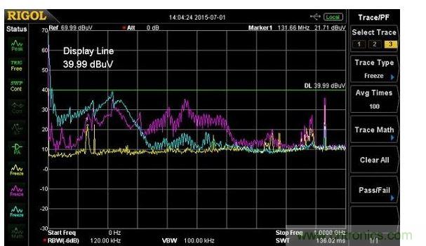 用Fischer F-33-1電流探頭測量的電源輸入纜線中的傳導(dǎo)輻射(紫線)，以及10奧姆負(fù)載電阻(藍(lán)線)，黃線是環(huán)境噪聲測量。輻射所有的出現(xiàn)都在600MHz，須注意共鳴約在220MHz。