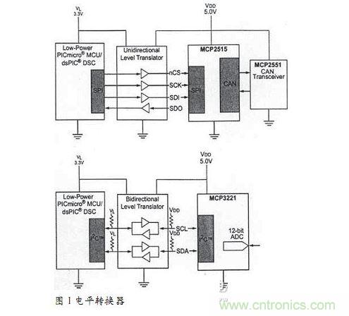 電平轉換器