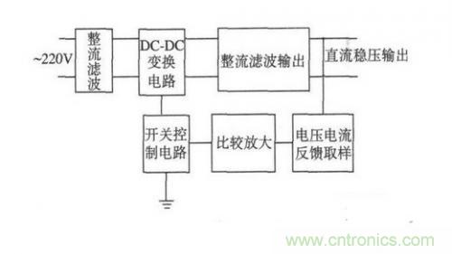 詳解反激式開(kāi)關(guān)電源的電磁兼容性設(shè)計(jì)