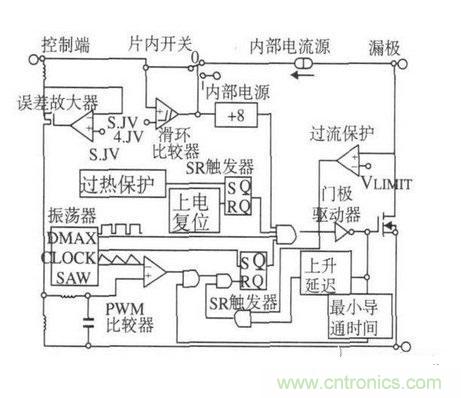 詳解反激式開(kāi)關(guān)電源的電磁兼容性設(shè)計(jì)