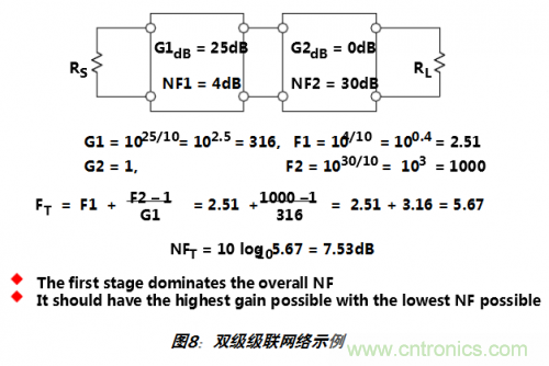 經常被誤解的ADC噪聲系數大起底