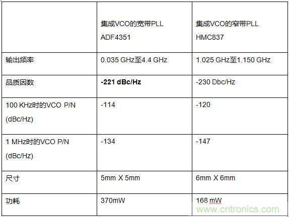 如何應對航空航天多功能集成的設計挑戰？