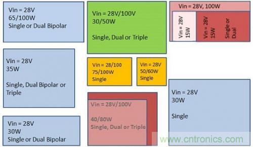 技術領域驚現可重復使用、成本低廉的配電架構！