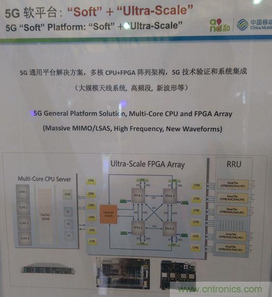 拆解移動5G原型機，其內部硬件設計是怎樣構想的？