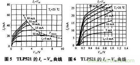 光耦在開關(guān)電源中的作用你不知道？小編告訴你