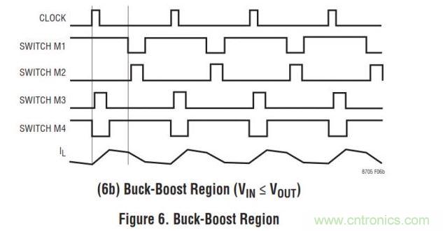 四開關buck-boost的拓撲