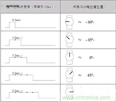 專家深入解析：手機鏡頭的閉環式馬達內部構造