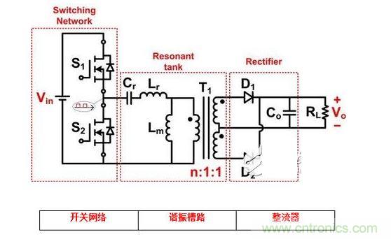 LLC諧振半橋轉換器