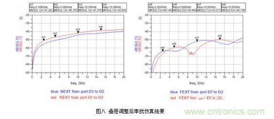 小間距QFN封裝PCB設計串擾抑制分析