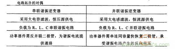 看過(guò)來(lái)！對(duì)比分析串、并聯(lián)諧振電路的特性