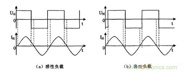 簡要分析串聯諧振加熱電源逆變器的運行原理特點及優勢