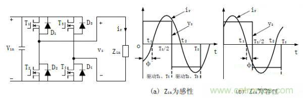 諧振型DC-DC變換器實現ZVS、ZCS 條件，要達到什么條件？