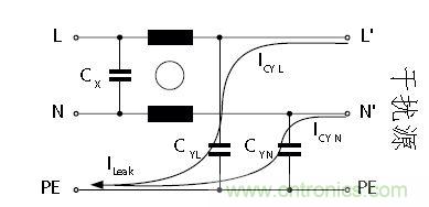 怎么權衡最小漏電流與最佳衰減效果？簡析漏電流