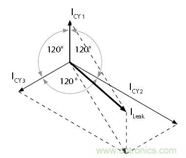 怎么權衡最小漏電流與最佳衰減效果？簡析漏電流