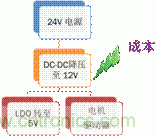 安森美自動控制的汽車空調(diào)，讓你清涼一夏！