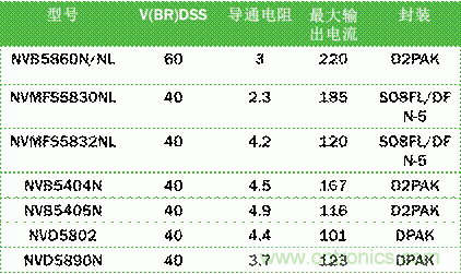 安森美自動控制的汽車空調(diào)，讓你清涼一夏！