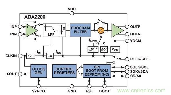 ADA2200同步解調(diào)器