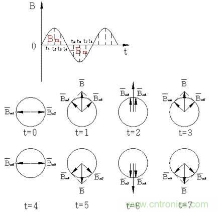 舊風(fēng)扇必須 撥一下才能轉(zhuǎn)？這是什么鬼？