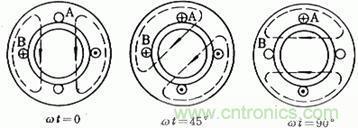 舊風(fēng)扇必須 撥一下才能轉(zhuǎn)？這是什么鬼？