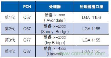 工業(yè)計算機的主板該如何選型？有哪些竅門？