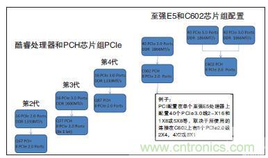 工業(yè)計算機的主板該如何選型？有哪些竅門？