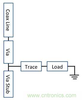 PCB設計：使用同軸連接器怎么發射PCB信號？