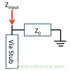 PCB設計：使用同軸連接器怎么發射PCB信號？