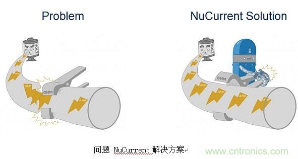 戳進來！設計無線充電系統的線圈需要考量哪些因素？