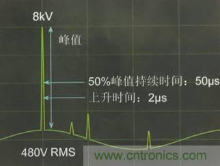 別小看電氣的一瞬間！什么是瞬態？