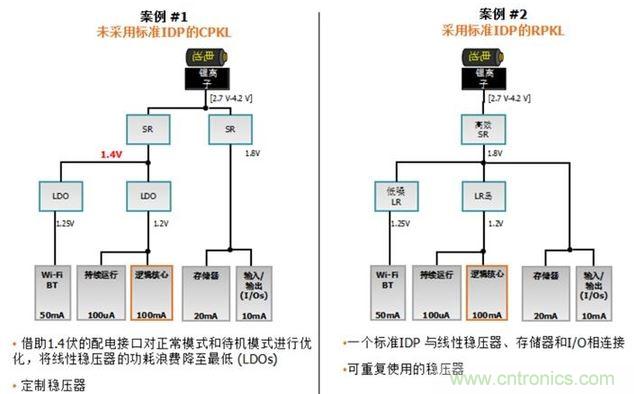 對具備與不具備標(biāo)準(zhǔn)IDP的PMNet架構(gòu)所進(jìn)行的比較