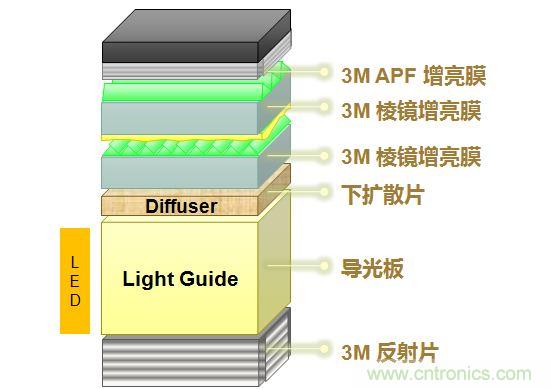 紅米Note2背光結構總結