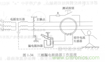 漏電保護器知多少？