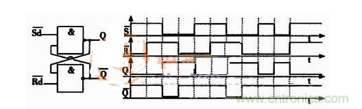 基本rs觸發器的電路圖及電壓波形圖
