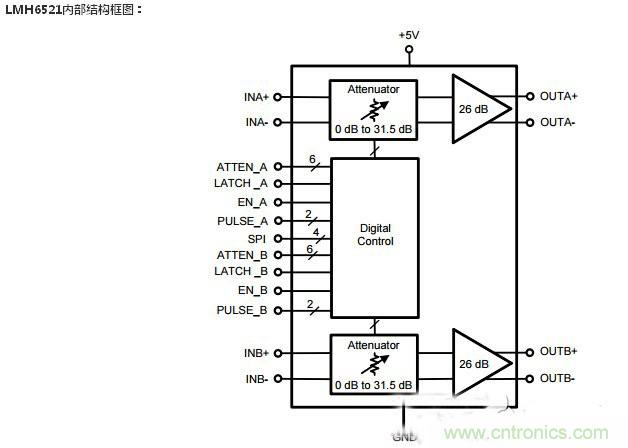 集錦：不容錯過的放大器電路設計